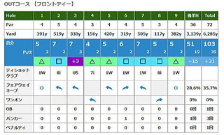 アウトコース.jpg