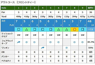 バーディ.jpg
