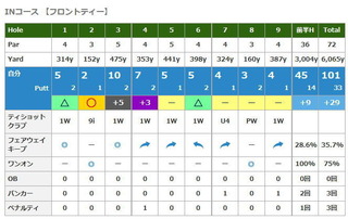 前半ゴルフ.jpg